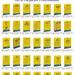 Combo of 36 Essential Bare Acts for Tax & Corporate Professionals