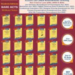 Titles set for All India Bar Exam (AIBE)